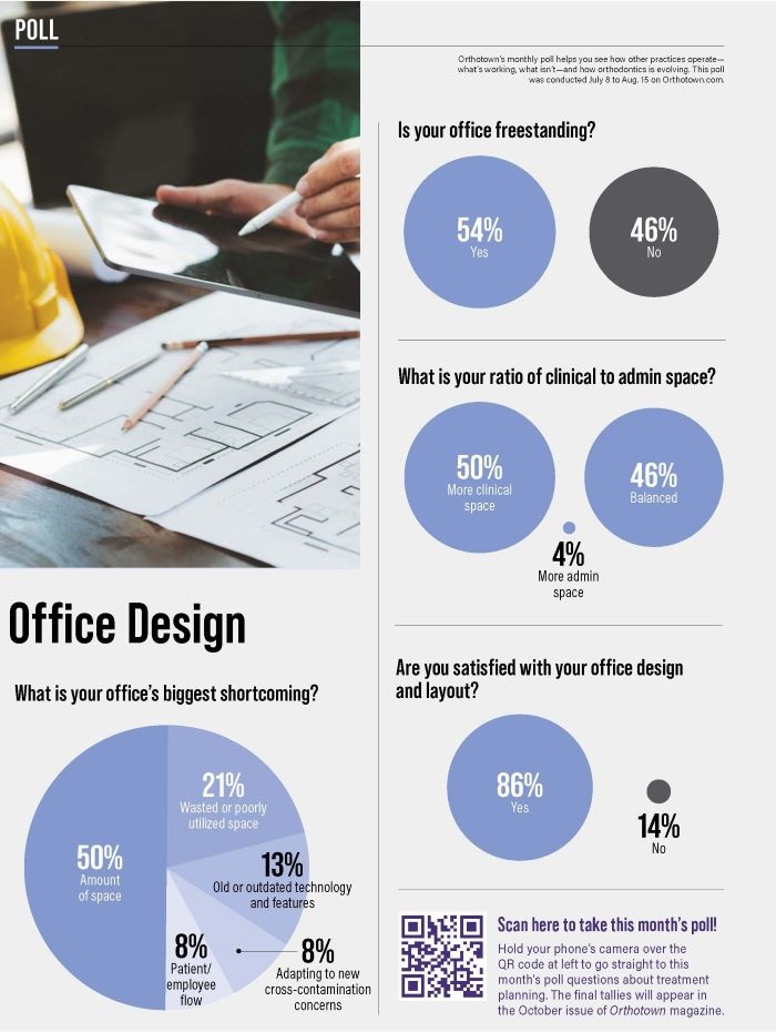 Poll: Office Design
